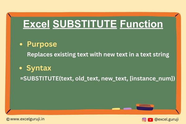 Excel Substitute Function