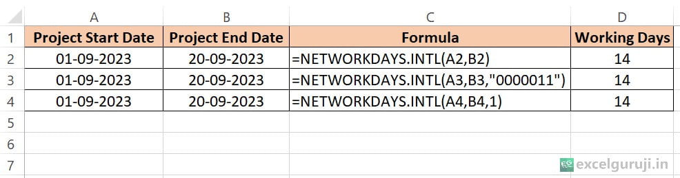 Excel NETWORKDAYS.INTL Function Example 1 1