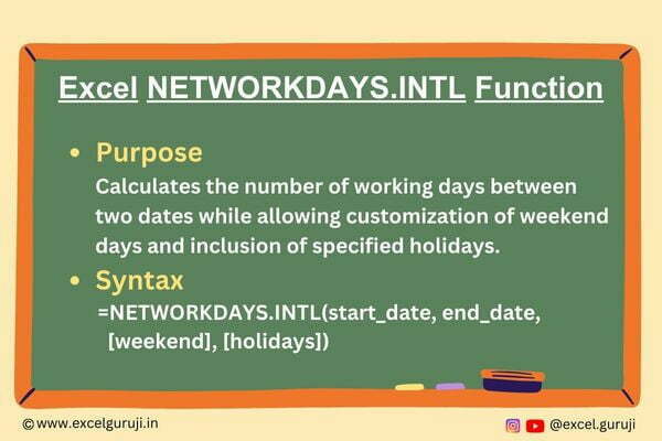 Excel-NETWORKDAYS.INTL-Function