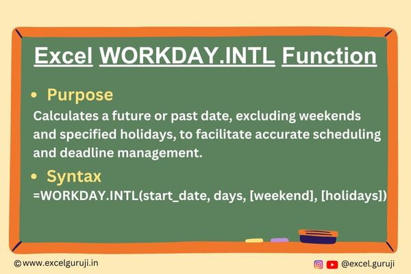 Excel-WORKDAY.INTL-Function