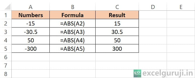 Excel-ABS-Function-Example