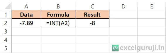 Excel INT Function Example 2