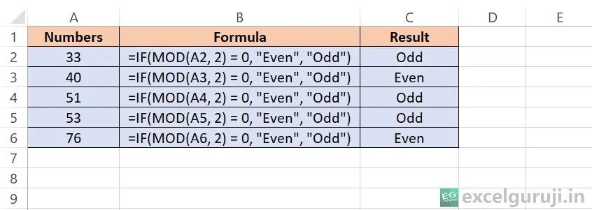 Excel-MOD-Function-Example-2