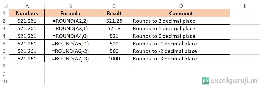 Excel-ROUND-Function-Example