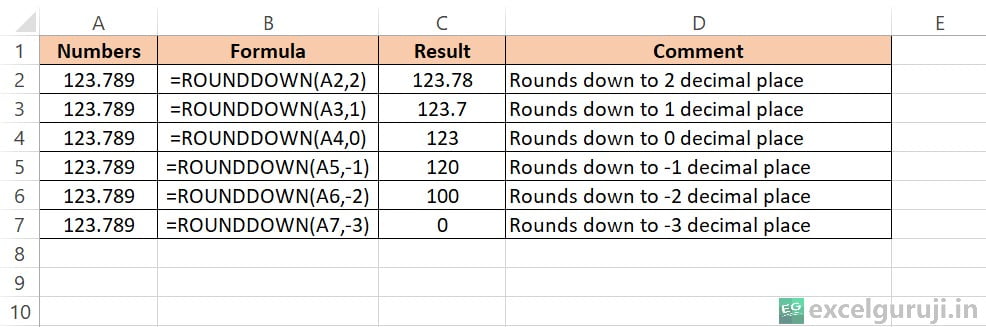 Excel-ROUNDDOWN-Function-Example