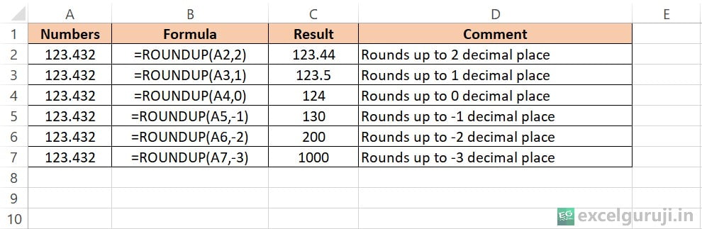 Excel-ROUNDUP-Function-Example