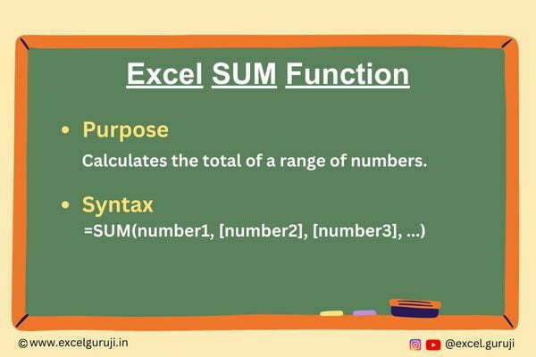 Excel-SUM-Function