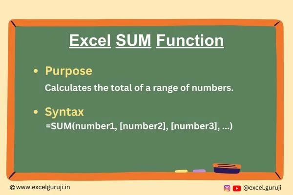 Excel-SUM-Function