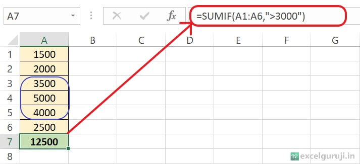 Excel SUMIF Function Example 1 1