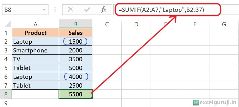 Excel SUMIF Function Example 2