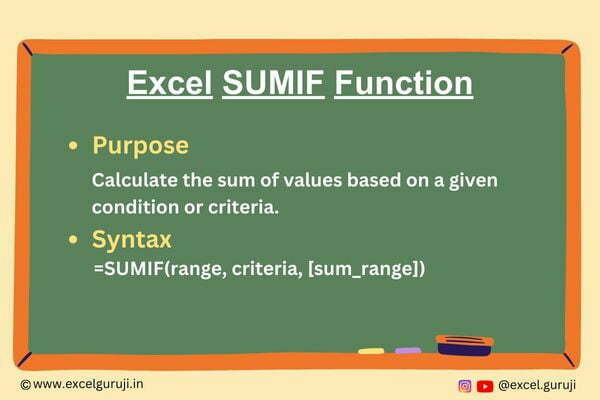 Excel-SUMIF-Function