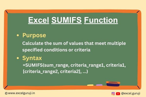 Excel-SUMIFS-Function