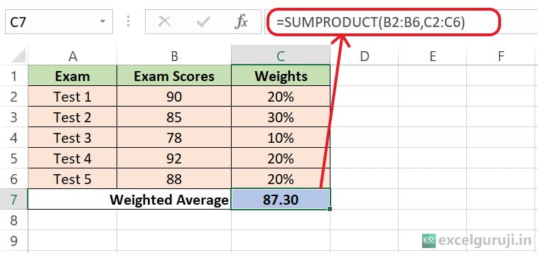 Excel SUMPRODUCT Function Example 2