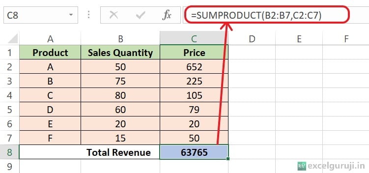 Excel SUMPRODUCT Function