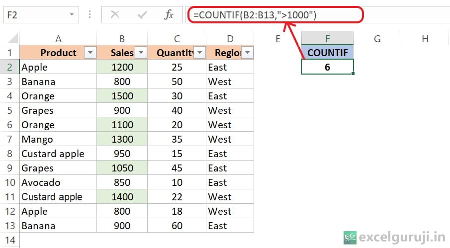 Excel COUNTIF Function Example 1