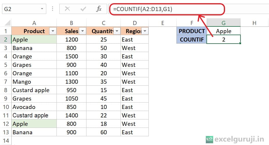 Excel COUNTIF Function Example 2