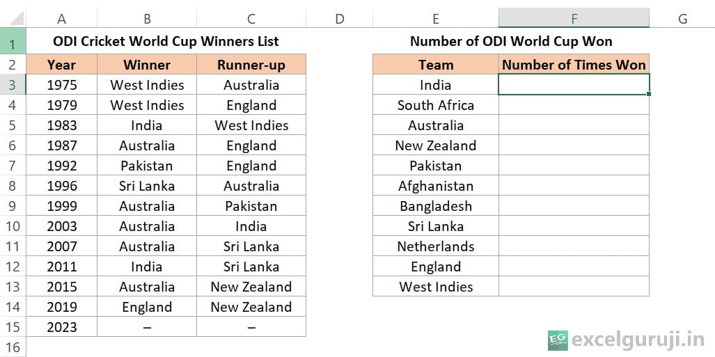 Excel-COUNTIF-Function-Example-6-1