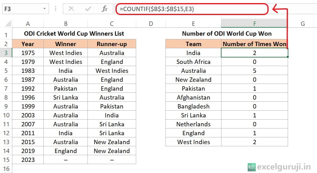 Excel-COUNTIF-Function-Example-7