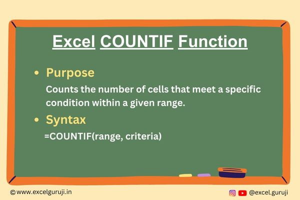 Excel-COUNTIF-Function