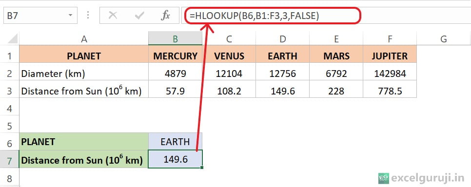 Excel-HLOOKUP-Function-Example-1