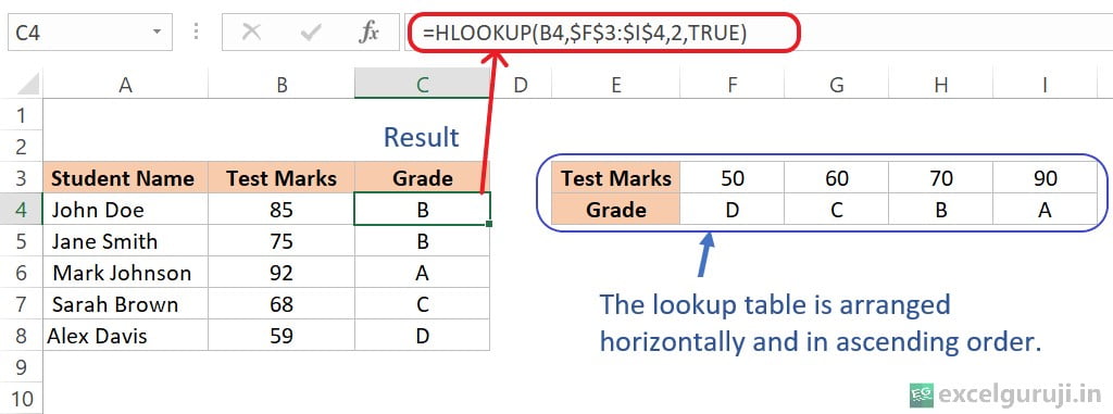 Excel-HLOOKUP-Function-Example-2