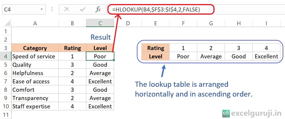 Excel-HLOOKUP-Function-Example-3