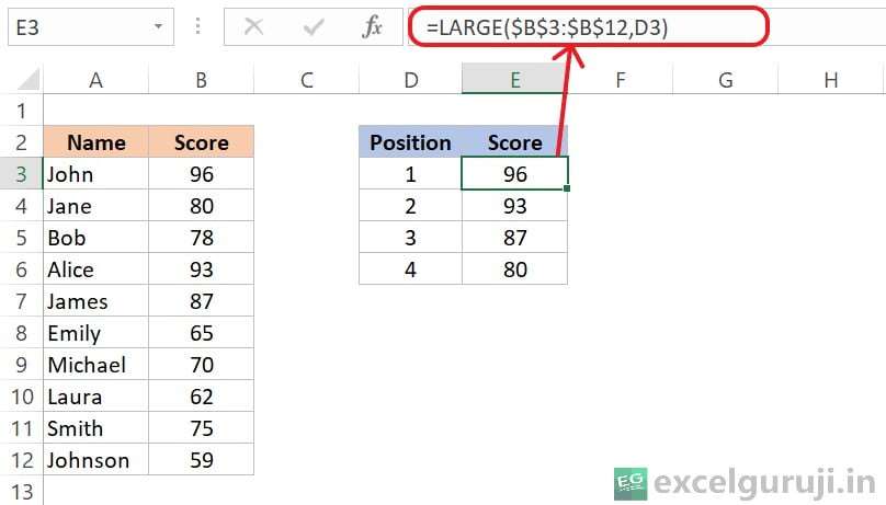 Excel LARGE Function Example 2