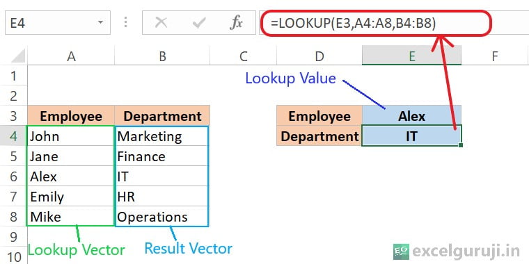 Excel-LOOKUP-Function-Example-1