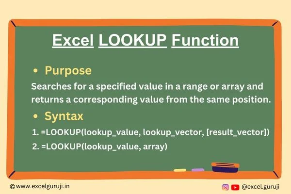Excel-LOOKUP-Function Excel-LOOKUP-Function