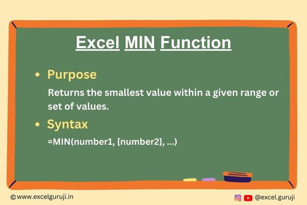 Excel-MIN-Function