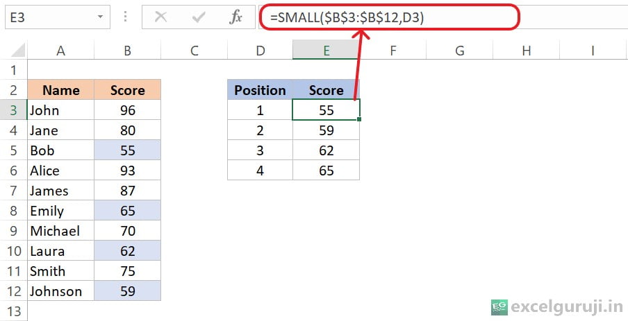 Excel-SMALL-Function-Example-2