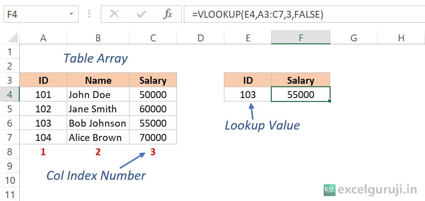 Excel VLOOKUP Function Example 1