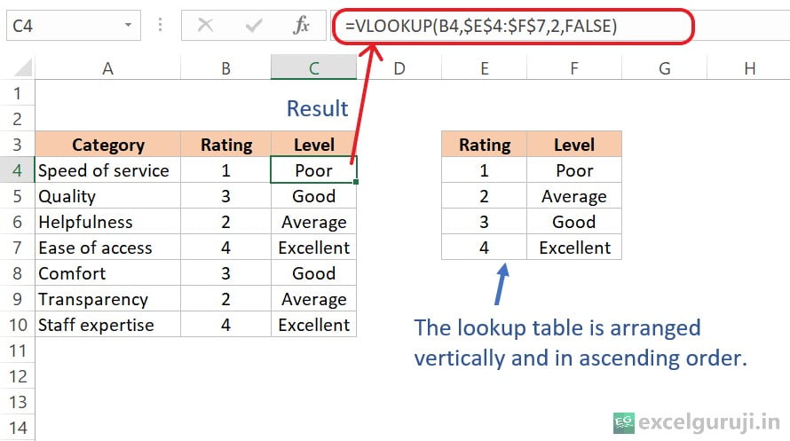 Excel-VLOOKUP-Function-Example-3