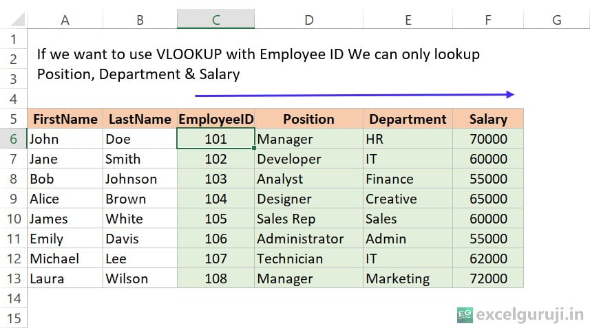 Excel-VLOOKUP-Function-Example-4-1