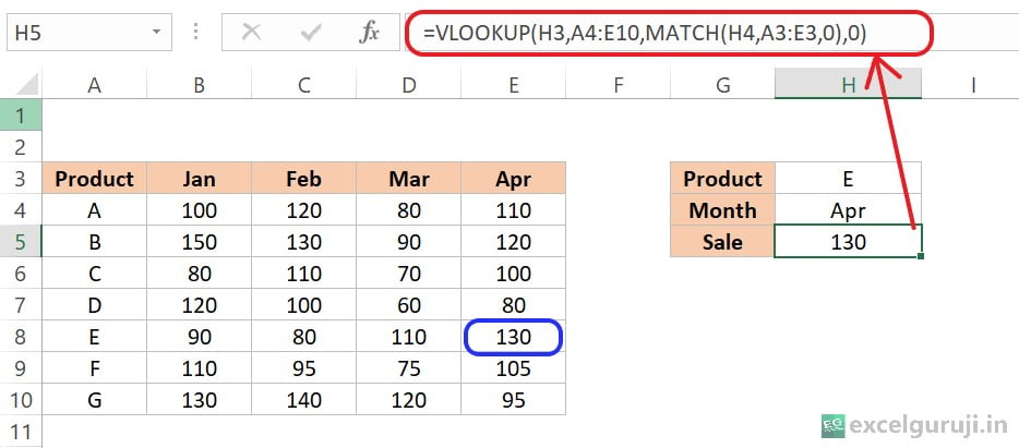 Excel-VLOOKUP-Function-Example-5