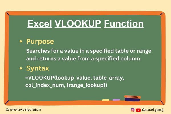 Excel-VLOOKUP-Function