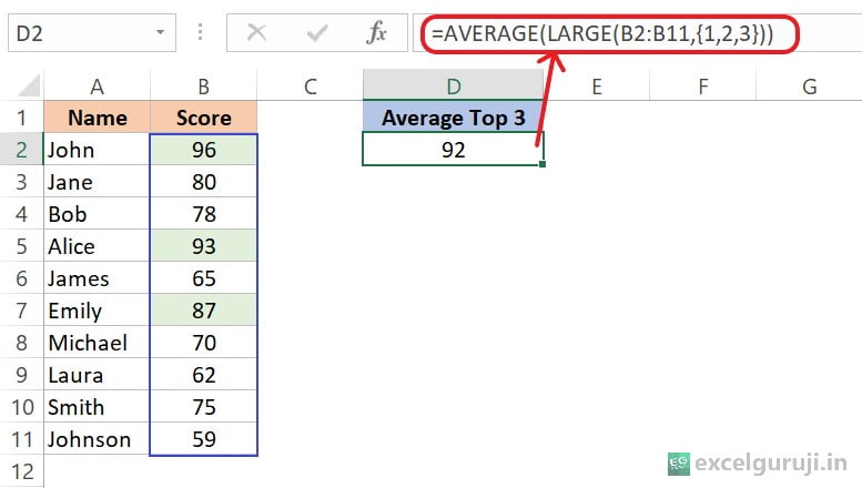 Excel AVERAGE Function Example 4