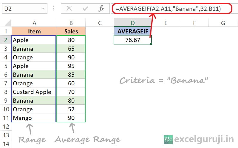 Excel-AVERAGEIF-Function-Example-2