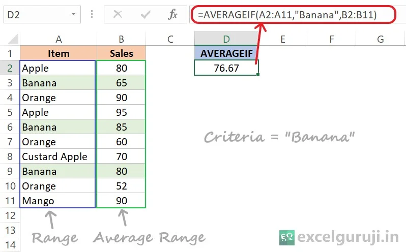 Excel-AVERAGEIF-Function-Example-2 Excel-AVERAGEIF-Function-Example-2