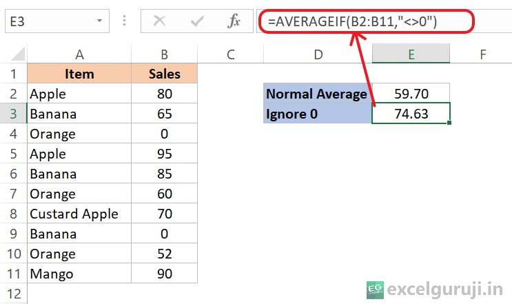 Excel-AVERAGEIF-Function-Example-5