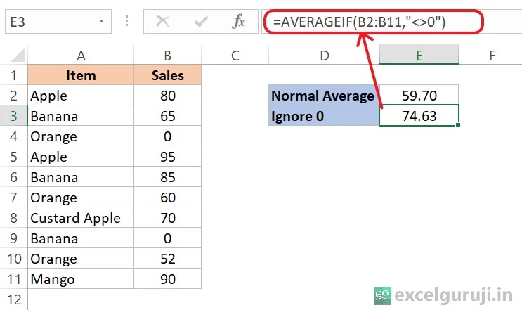 Excel-AVERAGEIF-Function-Example-5 Excel-AVERAGEIF-Function-Example-5