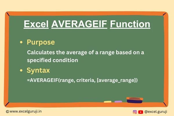 Excel-AVERAGEIF-Function Excel-AVERAGEIF-Function