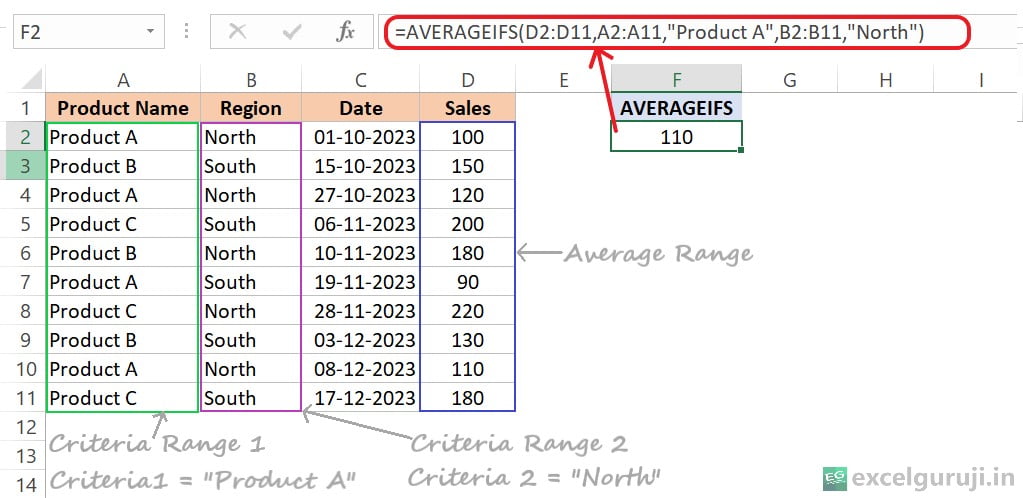 Excel-AVERAGEIFS-Function-Example-1