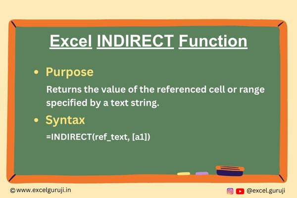 Excel-INDIRECT-Function