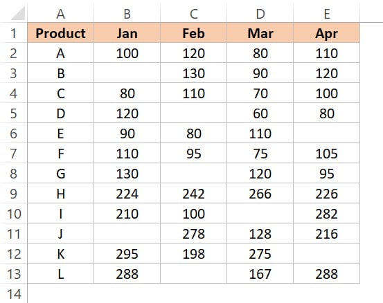 Excel-ISBLANK-Function-Example-4