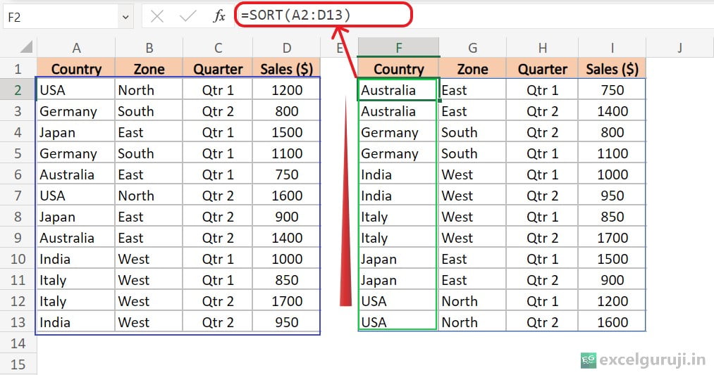 Excel-SORT-Function-Example-1-1