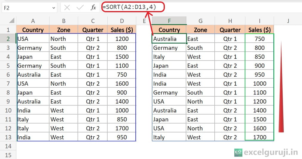 Excel-SORT-Function-Example-2-1