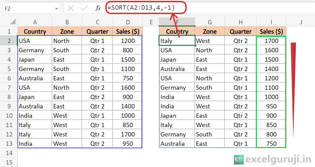 Excel SORT Function Example 3