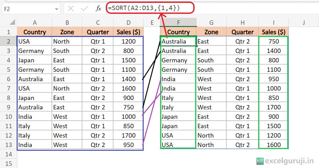 Excel-SORT-Function-Example-4