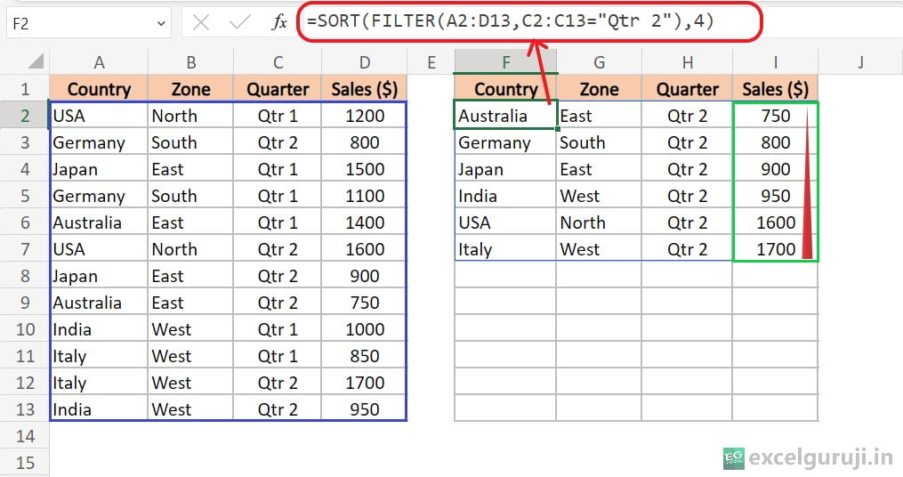 Excel-SORT-Function-Example-5-2